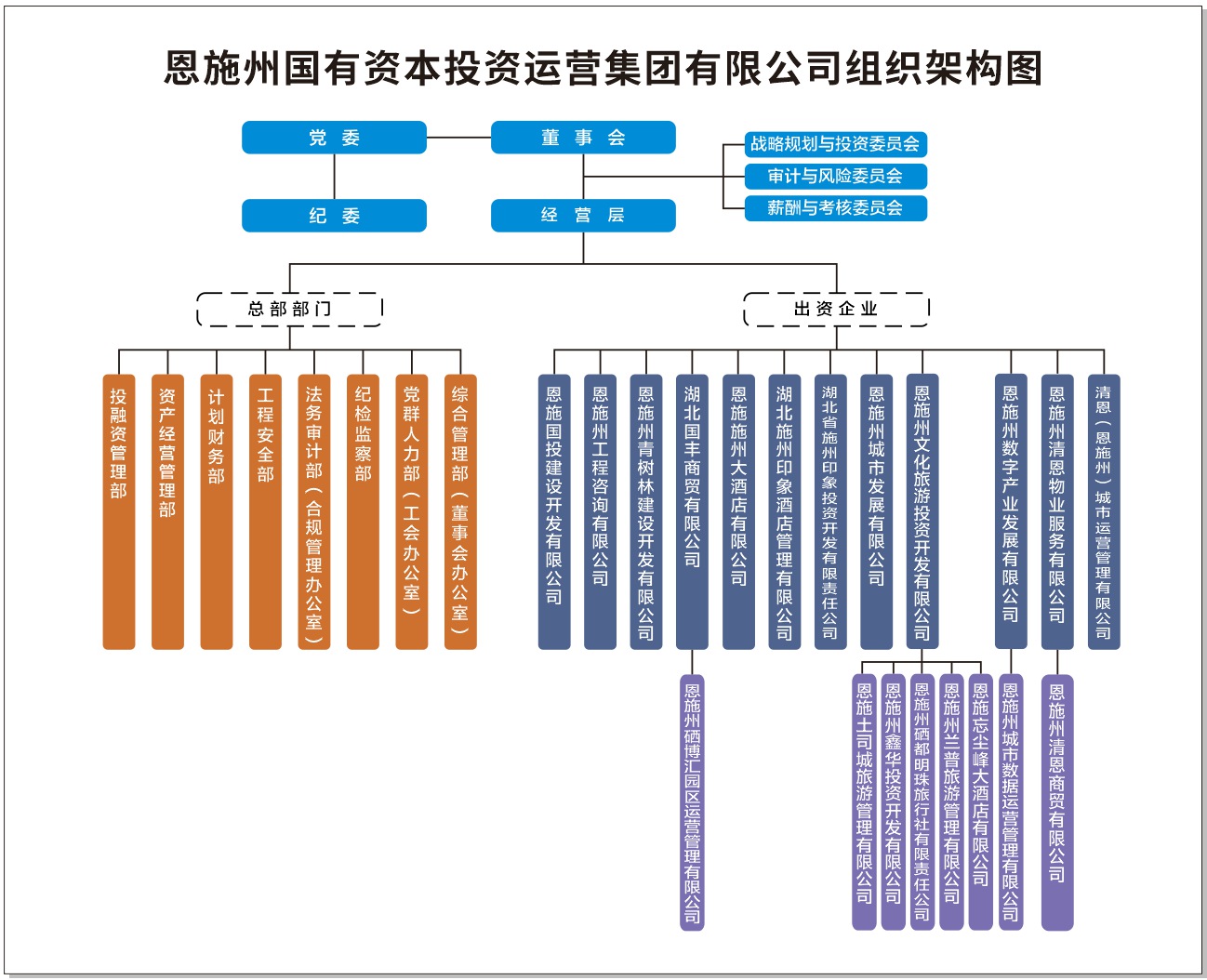 组织架构图0711_副本.jpg